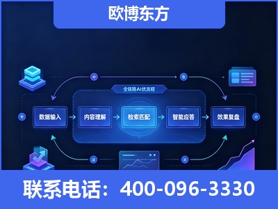 高密-专业deepseek优化